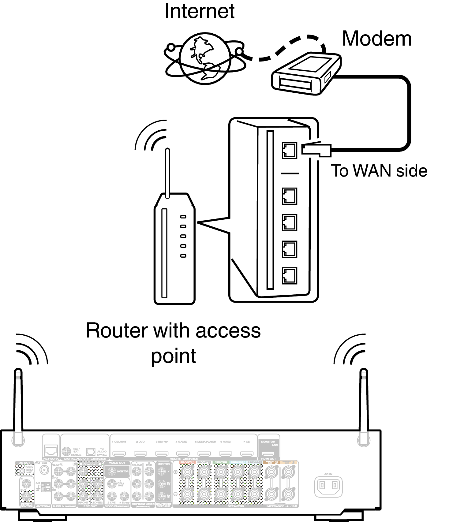Conne Wireless NR1605N